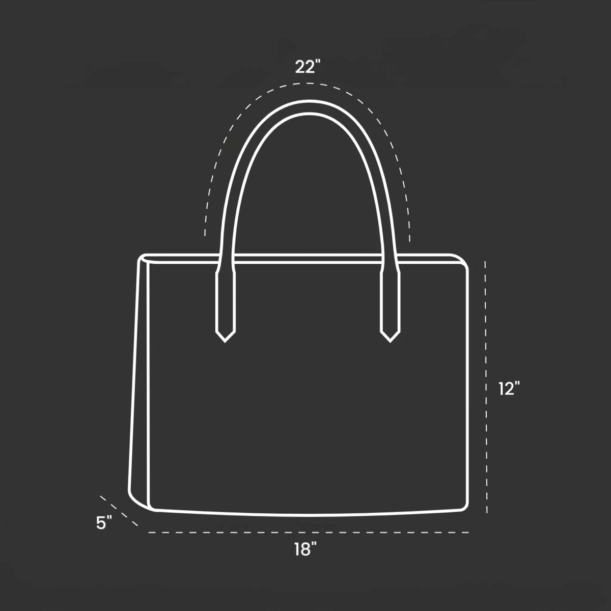 A simple line drawing of a handbag on a dark charcoal background, with dimension labels showing 22 inches height, 18 inches width, 12 inches side depth, and 5 inches corner depth.